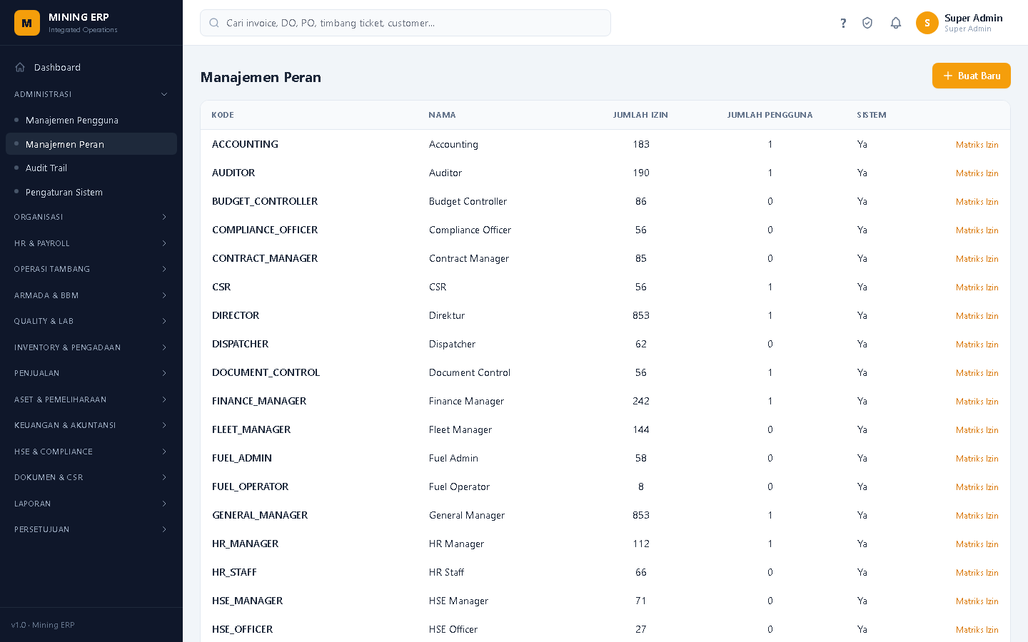 Screenshot: Manajemen Peran & Matriks Izin