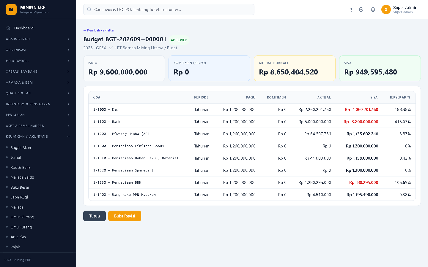 Screenshot: Detail Budget