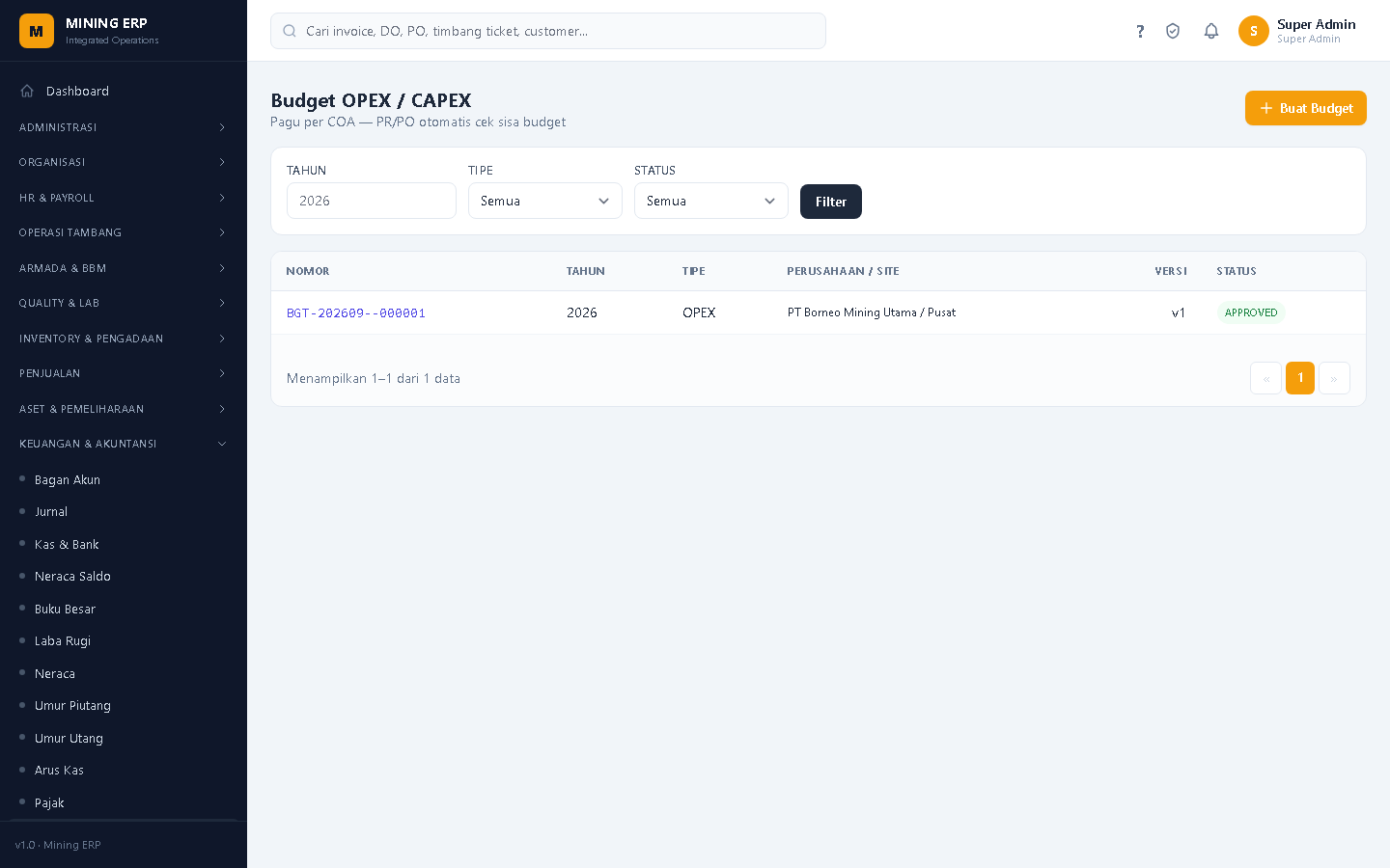 Screenshot: Daftar Budget