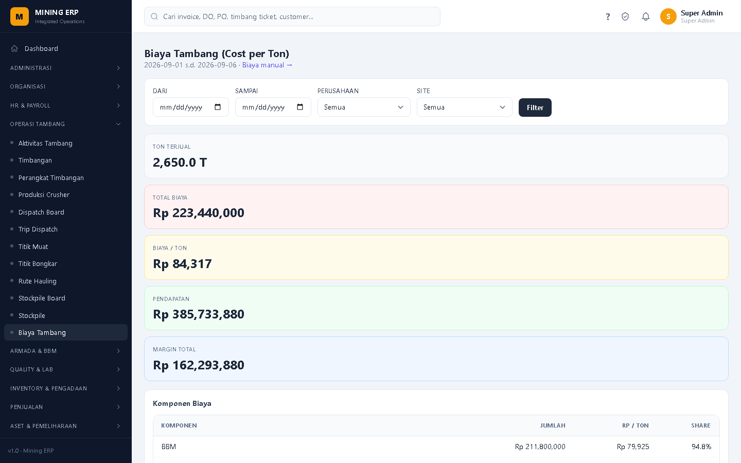 Screenshot: Dashboard Biaya per Ton
