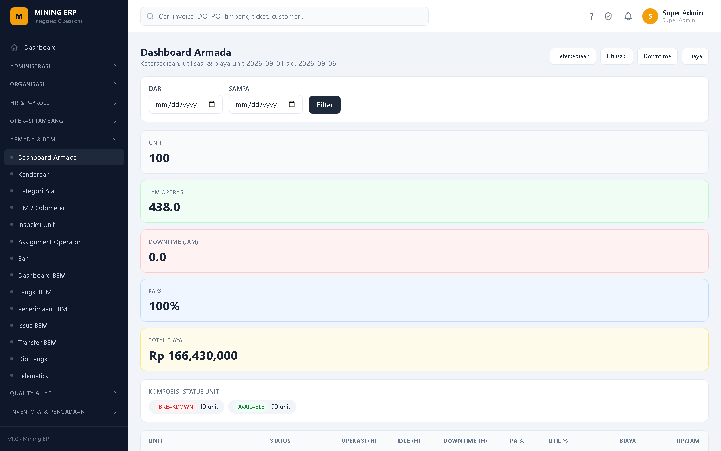 Screenshot: Dashboard Armada