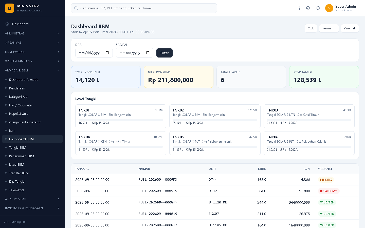 Screenshot: Dashboard BBM
