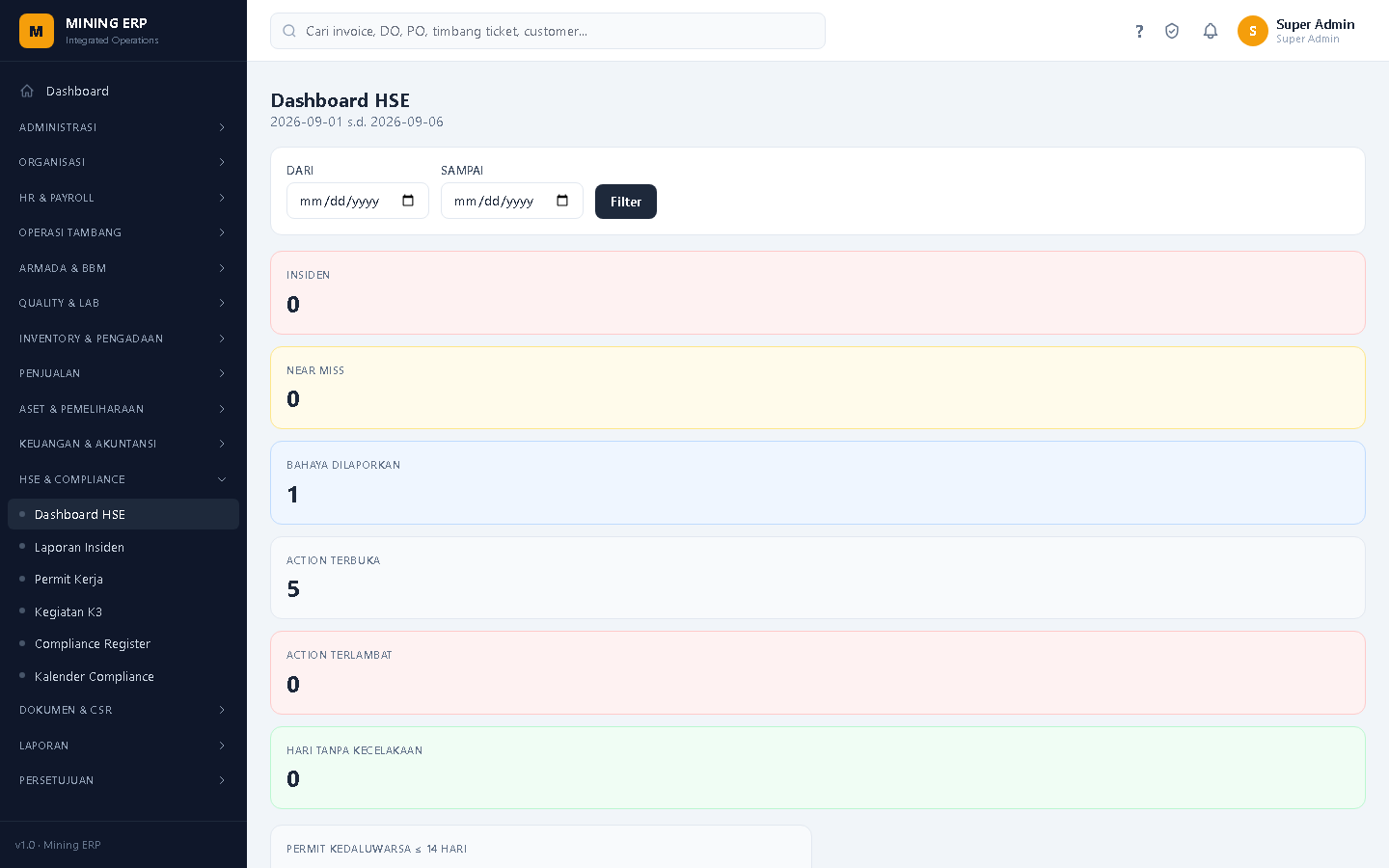 Screenshot: Dashboard HSE