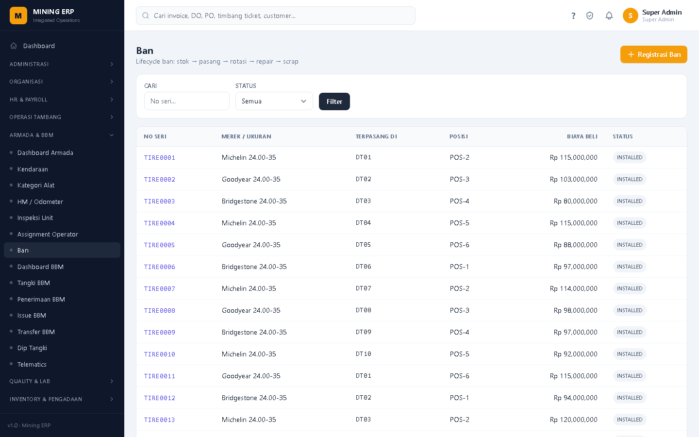 Screenshot: Overview Ban
